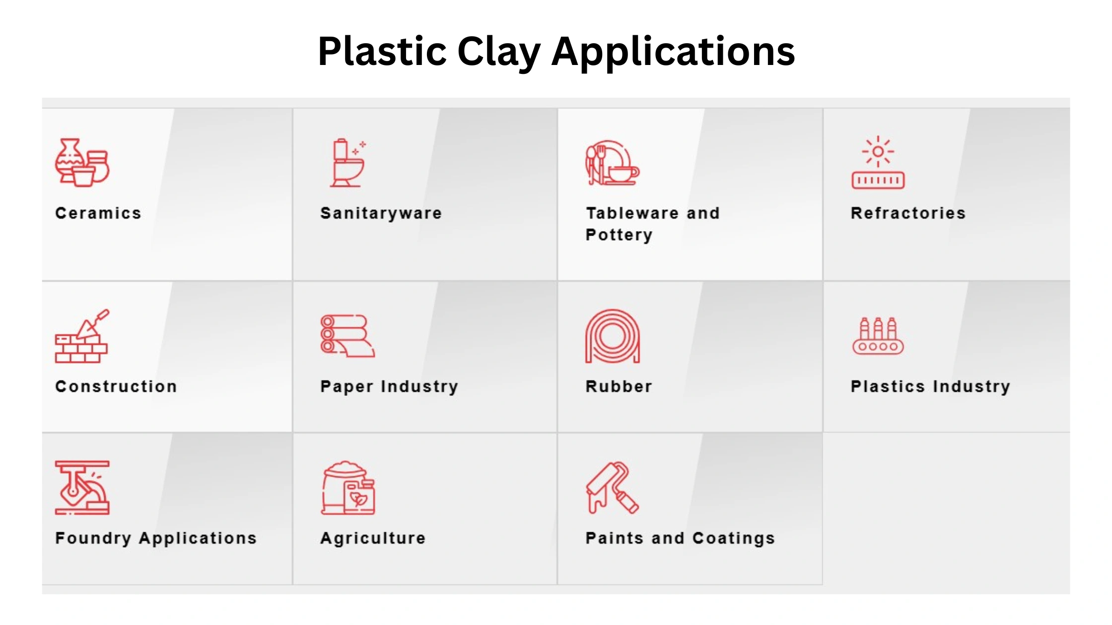 Plastic Clay uses