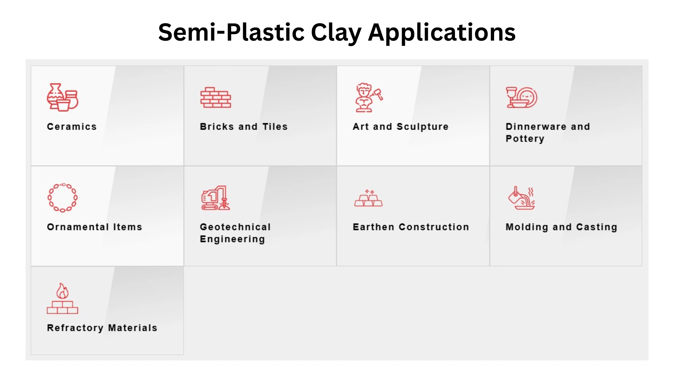 Semi-Plastic Clay uses
