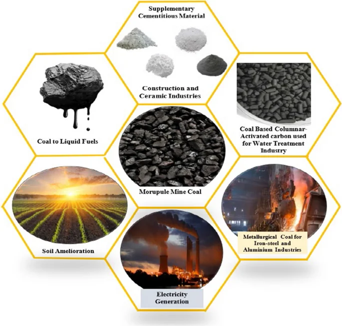 Coal Transportation and Utilization