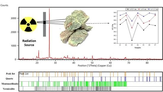 Advanced Spectroscopic & X-Ray Testing