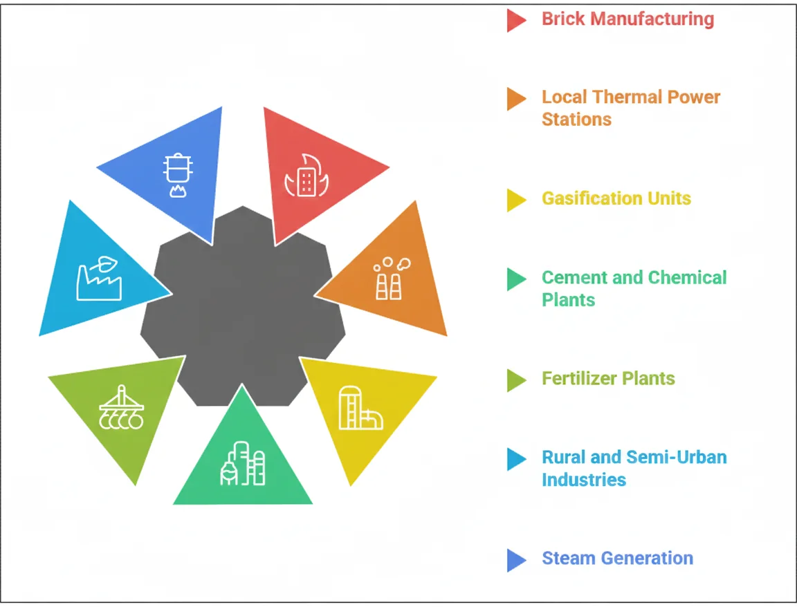 Uses of Lignite Coal